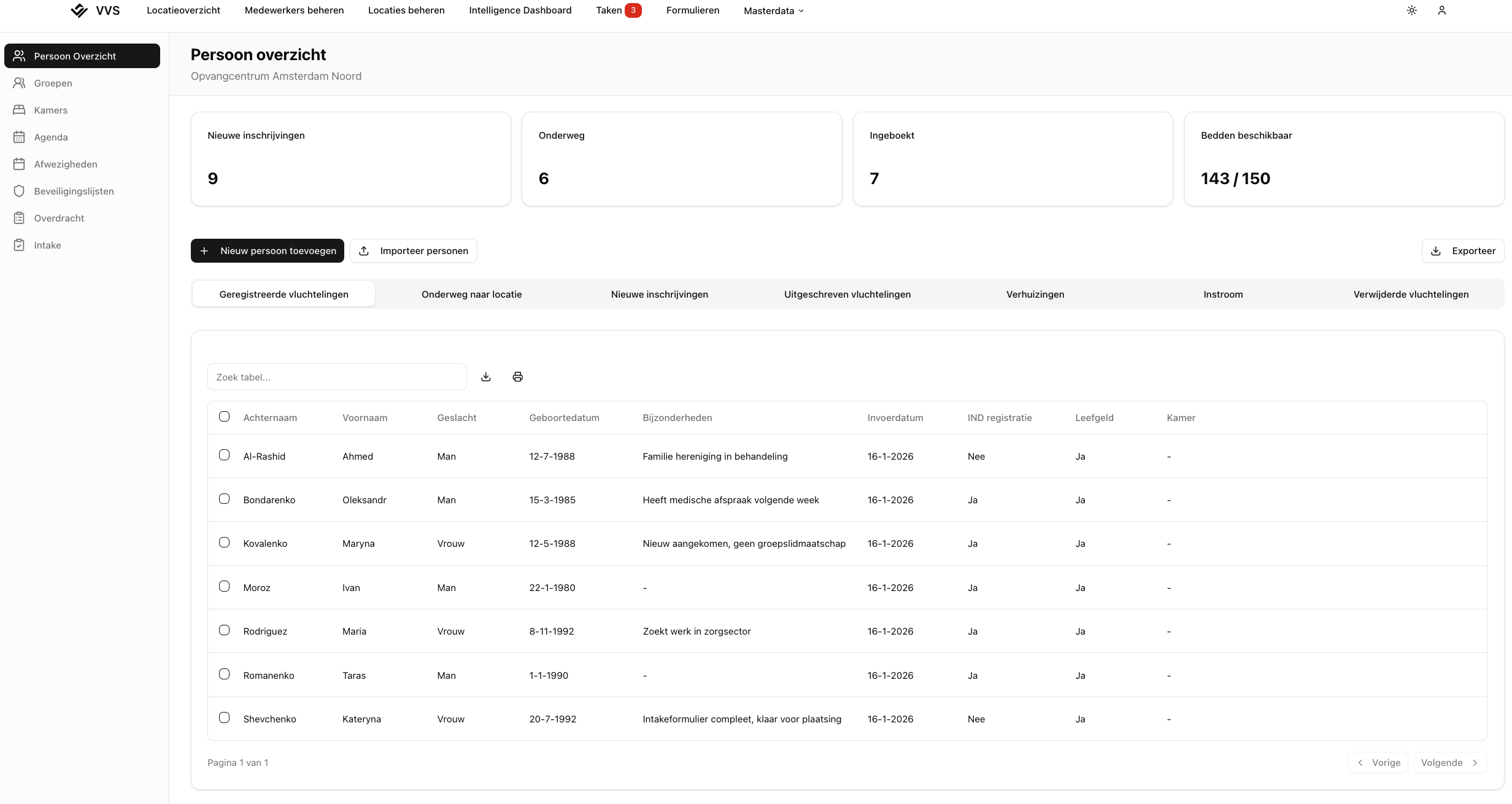 VVS Persoon overzicht met bewonersgegevens